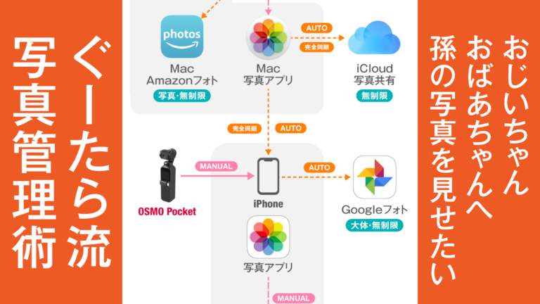 Macでフリーで使える動画合成アプリ5選